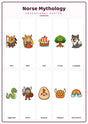 Norse Mythology: A4 Matte Laminated Educational Poster Print - 210x297mm