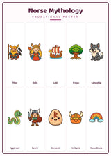 Norse Mythology: A4 Matte Laminated Educational Poster Print - 210x297mm