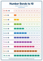 Number Bonds to 10: A4 Matte Laminated Educational Poster Print - 210x297mm