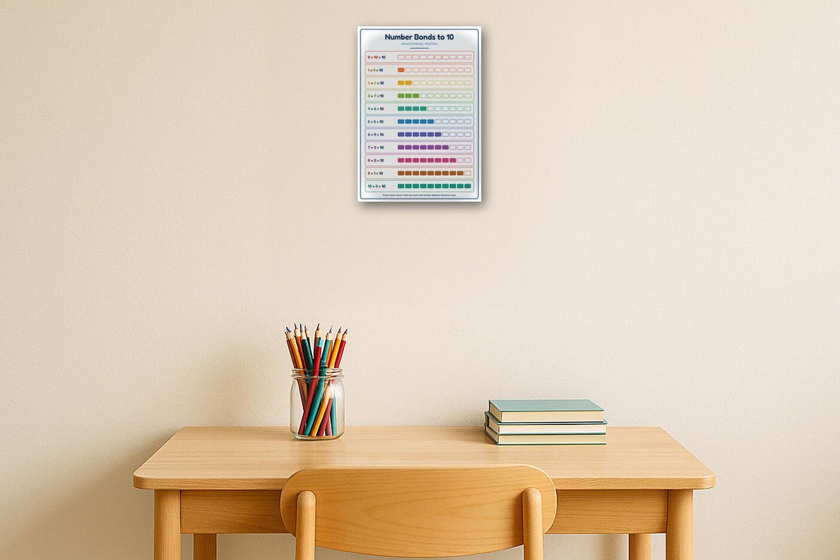 Number Bonds to 10: A4 Matte Laminated Educational Poster Print - 210x297mm