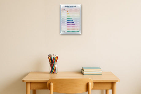 6-Pack Junior Maths Basics Educational Posters Set - A4 Matte Laminated Prints (210x297mm)
