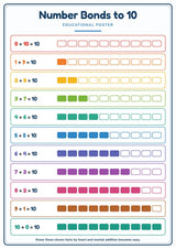 Number Bonds to 10: A4 Matte Laminated Educational Poster Print - 210x297mm