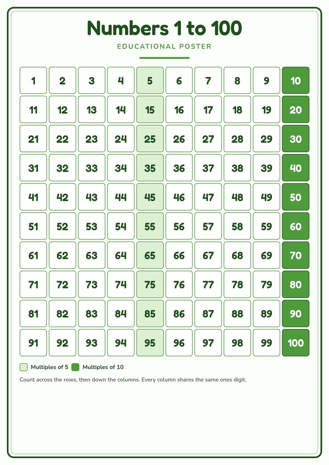 Numbers 1 to 100: A4 Matte Laminated Educational Poster Print - 210x297mm