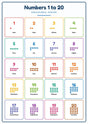 Numbers 1 to 20: A4 Matte Laminated Educational Poster Print - 210x297mm