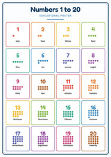 Numbers 1 to 20: A4 Matte Laminated Educational Poster Print - 210x297mm