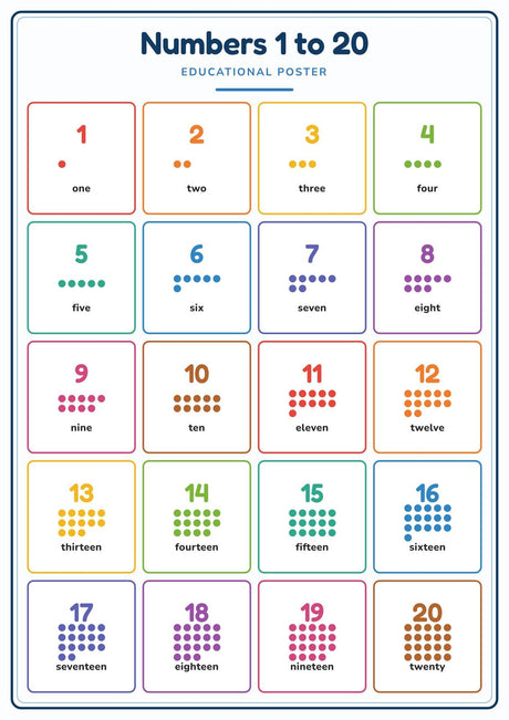 7-Pack Preschool & Kindy Starter Educational Posters Set - A4 Matte Laminated Prints (210x297mm)