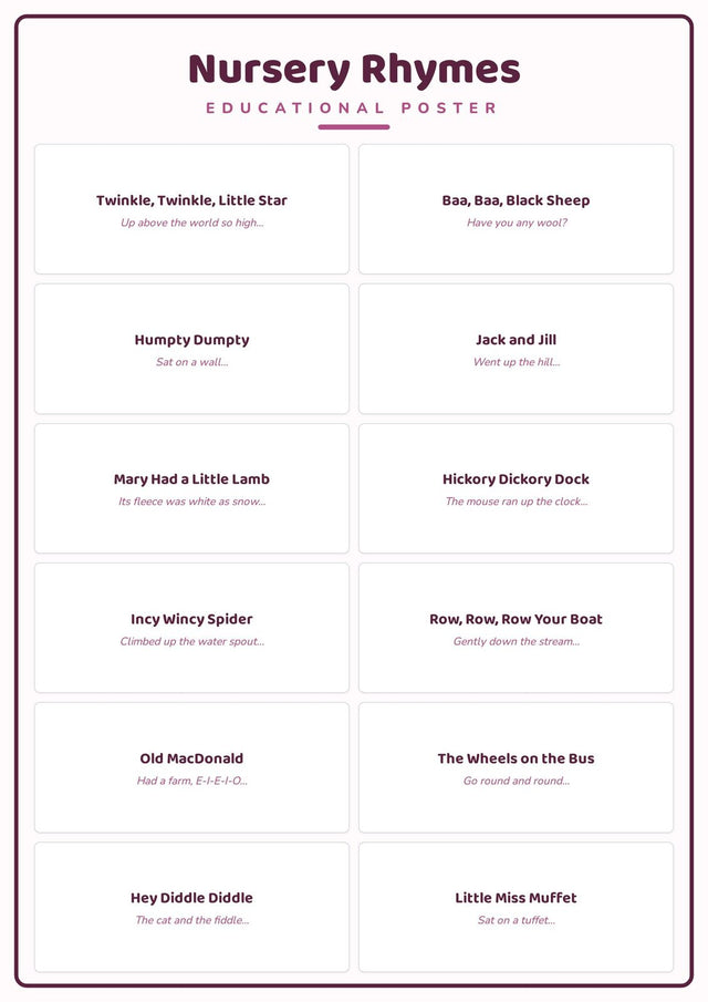 Nursery Rhymes: A4 Matte Laminated Educational Poster Print - 210x297mm