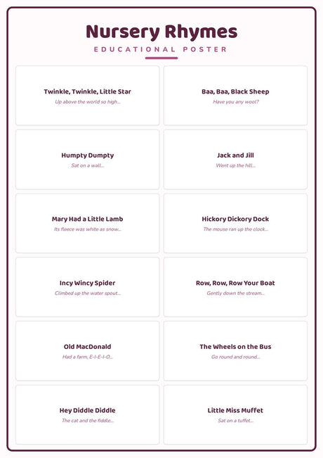 Nursery Rhymes: A4 Matte Laminated Educational Poster Print - 210x297mm