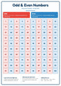 Odd & Even Numbers: A4 Matte Laminated Educational Poster Print - 210x297mm