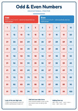 Odd & Even Numbers: A4 Matte Laminated Educational Poster Print - 210x297mm