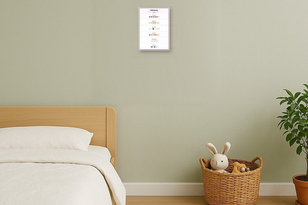 Patterns: A4 Matte Laminated Educational Poster Print - 210x297mm