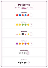 Patterns: A4 Matte Laminated Educational Poster Print - 210x297mm