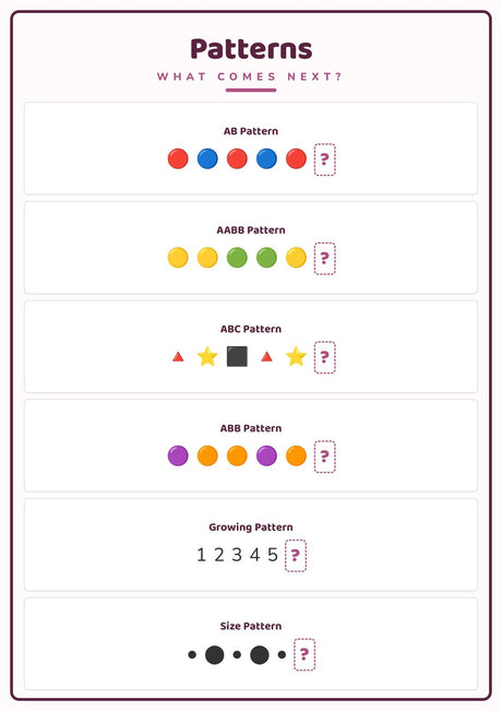 5-Pack Toddler First Concepts Educational Posters Set - A4 Matte Laminated Prints (210x297mm)