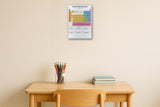 5-Pack Science Essentials Educational Posters Set - A4 Matte Laminated Prints (210x297mm)