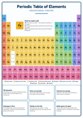Periodic Table of Elements: A4 Matte Laminated Educational Poster Print - 210x297mm