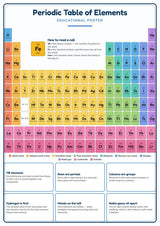 Periodic Table of Elements: A4 Matte Laminated Educational Poster Print - 210x297mm