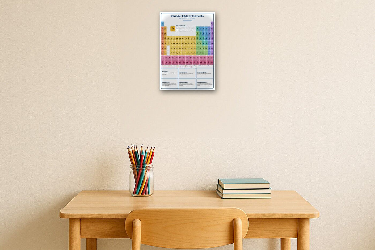 Periodic Table of Elements: A4 Matte Laminated Educational Poster Print - 210x297mm