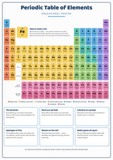 Periodic Table of Elements: A4 Matte Laminated Educational Poster Print - 210x297mm