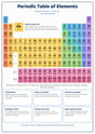 Periodic Table of Elements: A4 Matte Laminated Educational Poster Print - 210x297mm