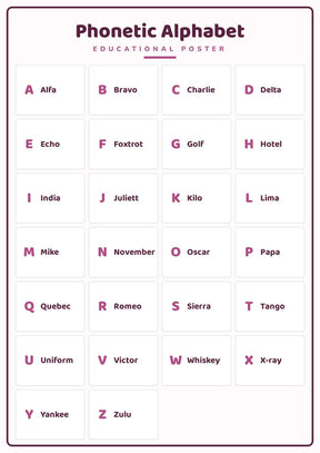 Phonetic Alphabet: A4 Matte Laminated Educational Poster Print - 210x297mm