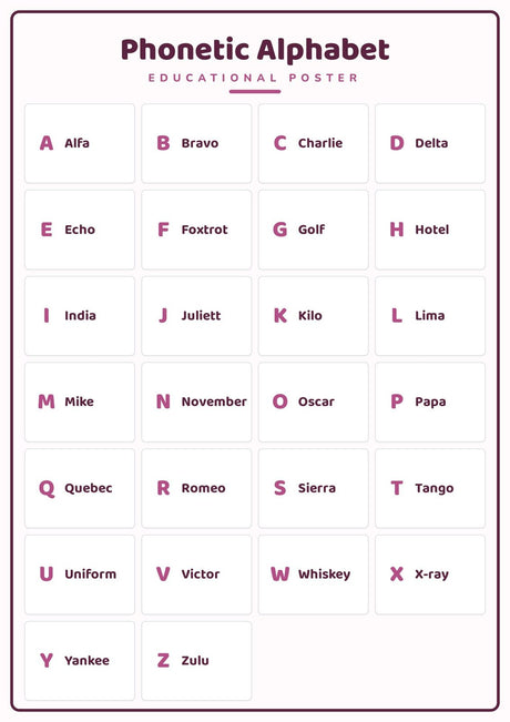 Phonetic Alphabet: A4 Matte Laminated Educational Poster Print - 210x297mm