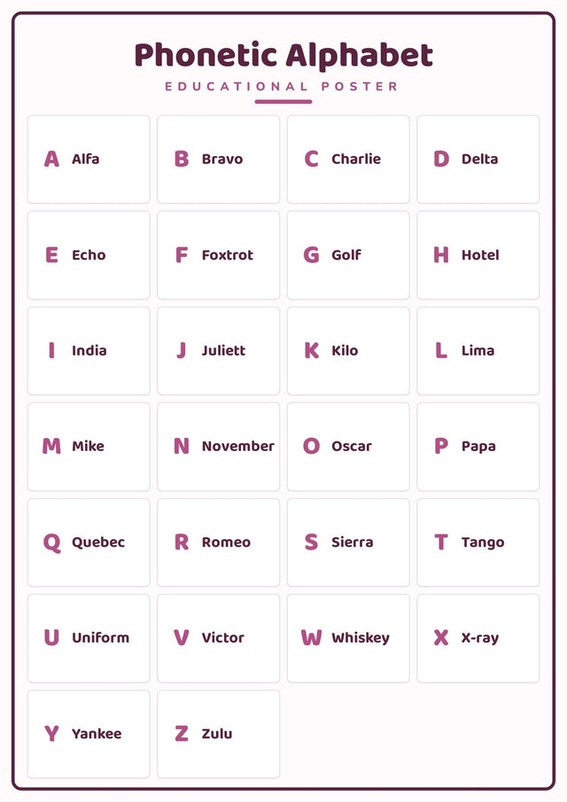 Phonetic Alphabet: A4 Matte Laminated Educational Poster Print - 210x297mm