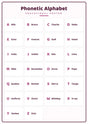 Phonetic Alphabet: A4 Matte Laminated Educational Poster Print - 210x297mm