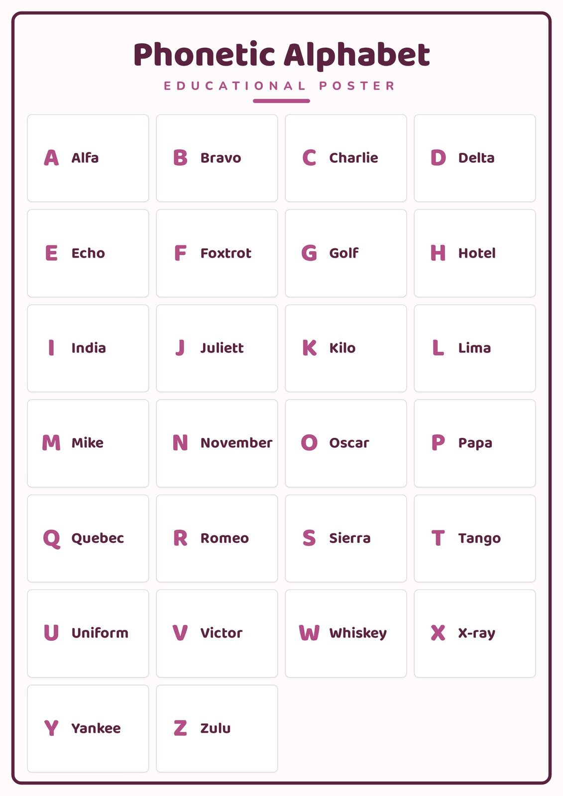 Phonetic Alphabet: A4 Matte Laminated Educational Poster Print - 210x297mm