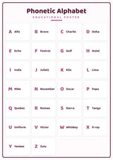 Phonetic Alphabet: A4 Matte Laminated Educational Poster Print - 210x297mm