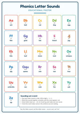 Phonics Letter Sounds: A4 Matte Laminated Educational Poster Print - 210x297mm