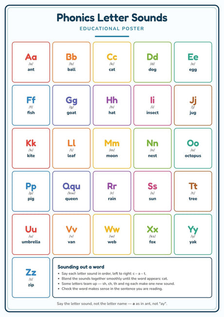 Phonics Letter Sounds: A4 Matte Laminated Educational Poster Print - 210x297mm