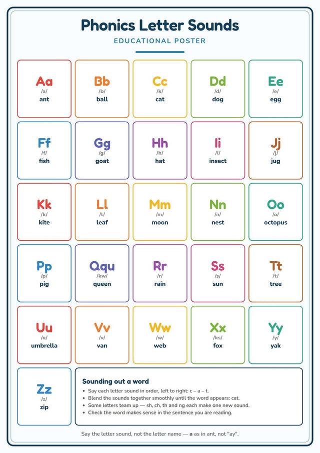 Phonics Letter Sounds: A4 Matte Laminated Educational Poster Print - 210x297mm