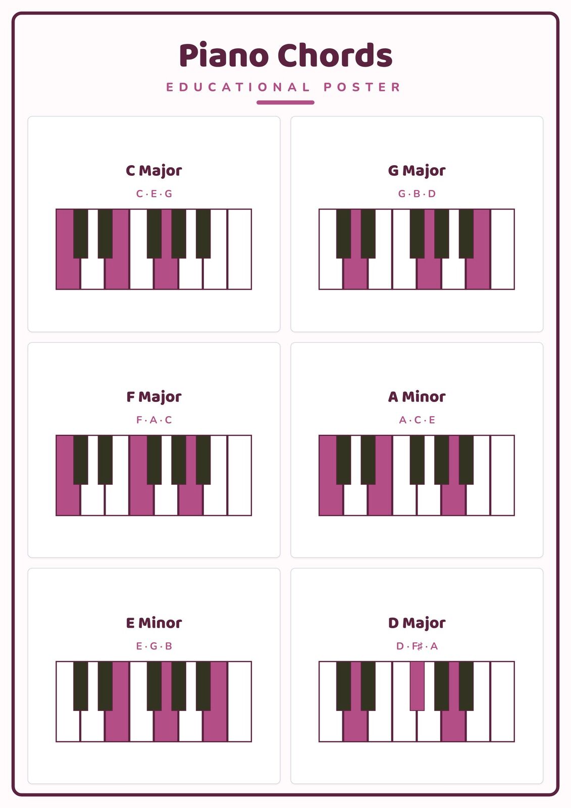 Piano Chords: A4 Matte Laminated Educational Poster Print - 210x297mm