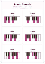 Piano Chords: A4 Matte Laminated Educational Poster Print - 210x297mm