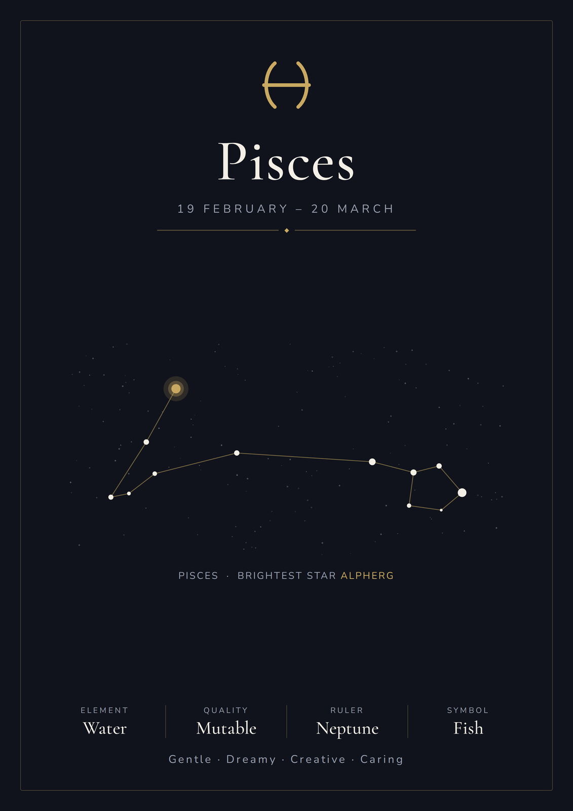 Pisces Zodiac Black