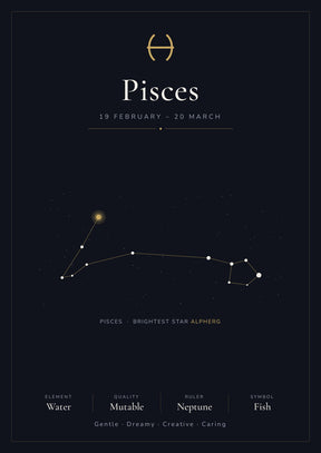 Pisces Zodiac Black