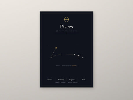 12-Pack Zodiac Constellations Educational Posters Set - Black A4 Matte Laminated Prints (210x297mm)