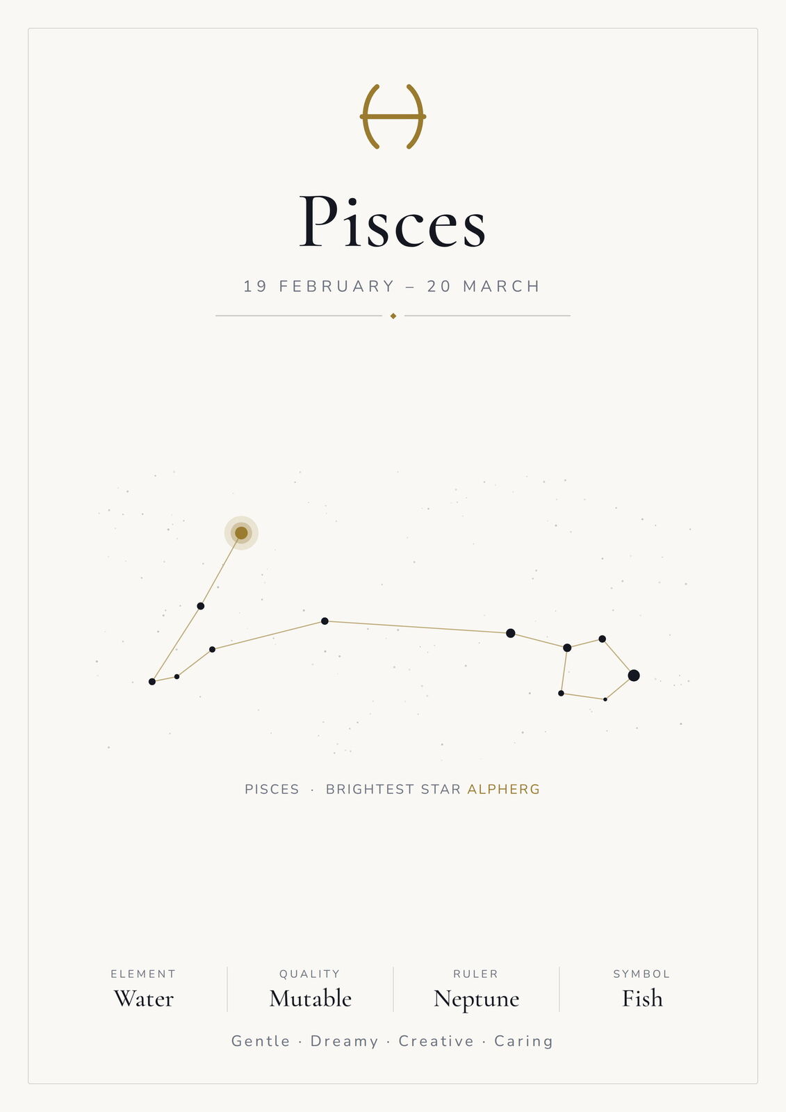 Pisces Zodiac Constellation White: A4 Matte Laminated Educational Poster Print - 210x297mm