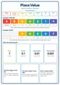 Place Value: A4 Matte Laminated Educational Poster Print - 210x297mm
