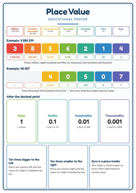 5-Pack Upper Primary Maths Educational Posters Set - A4 Matte Laminated Prints (210x297mm)