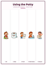 Potty Training Steps: A4 Matte Laminated Educational Poster Print - 210x297mm