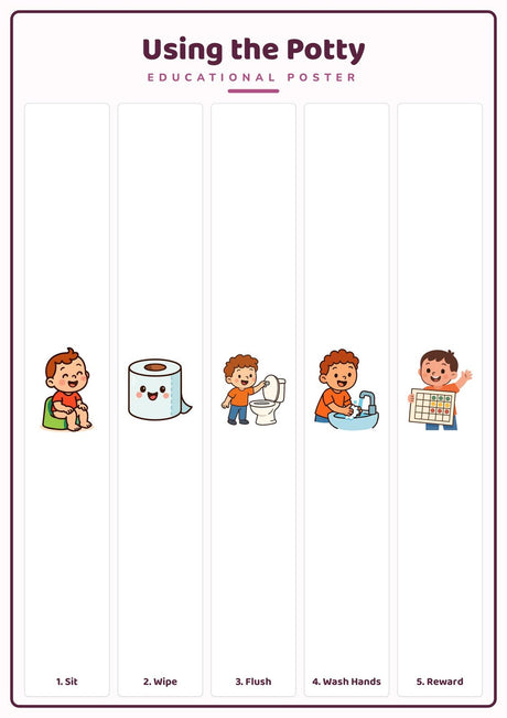 5-Pack Kids' Daily Routines Educational Posters Set - A4 Matte Laminated Prints (210x297mm)