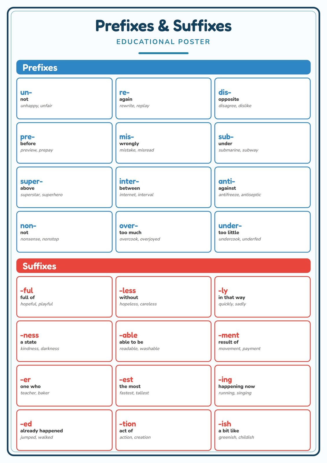 Prefixes & Suffixes: A4 Matte Laminated Educational Poster Print - 210x297mm