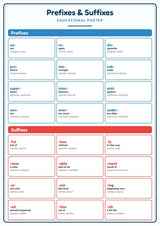Prefixes & Suffixes: A4 Matte Laminated Educational Poster Print - 210x297mm