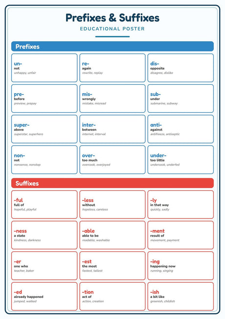 7-Pack Grammar & Punctuation Educational Posters Set - A4 Matte Laminated Prints (210x297mm)