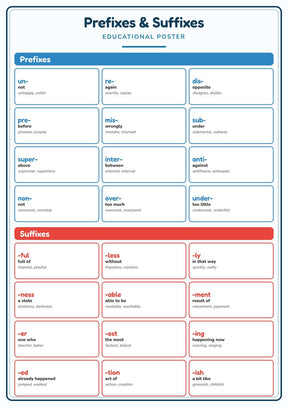 Prefixes & Suffixes: A4 Matte Laminated Educational Poster Print - 210x297mm