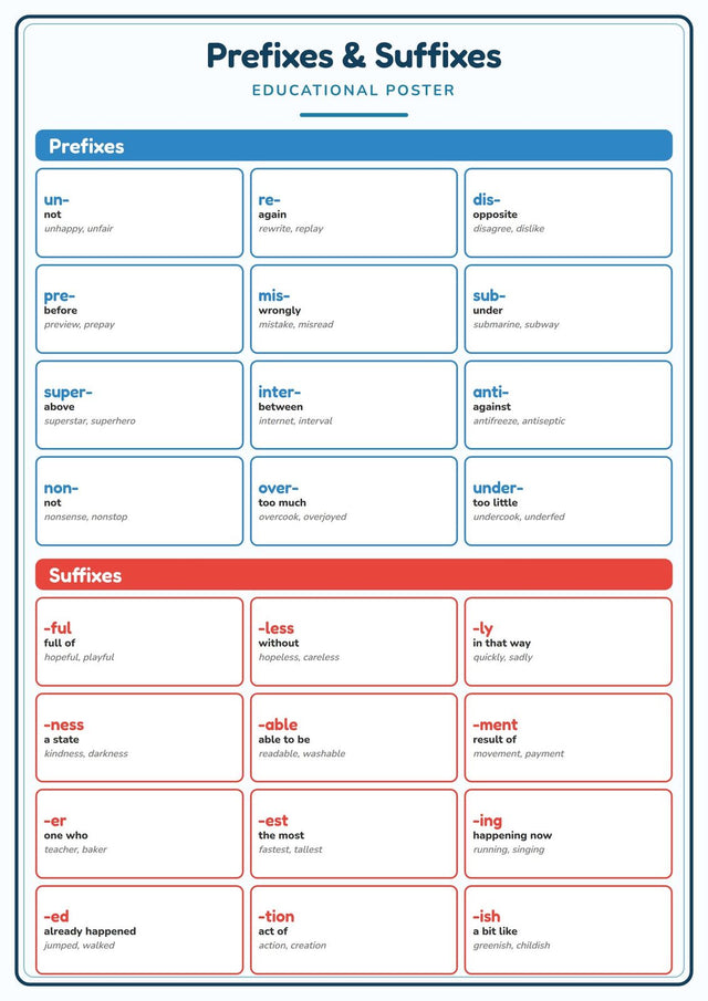 Prefixes & Suffixes: A4 Matte Laminated Educational Poster Print - 210x297mm