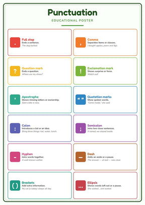 Punctuation: A4 Matte Laminated Educational Poster Print - 210x297mm