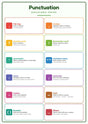 Punctuation: A4 Matte Laminated Educational Poster Print - 210x297mm