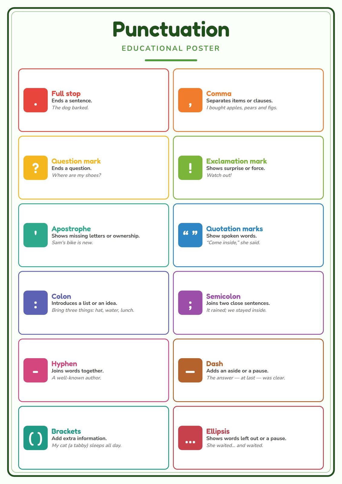Punctuation: A4 Matte Laminated Educational Poster Print - 210x297mm